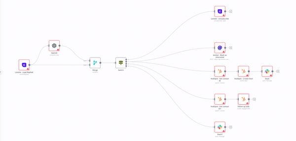 How to use OpenAI node with n8n: 6 automation ideas – n8n Blog