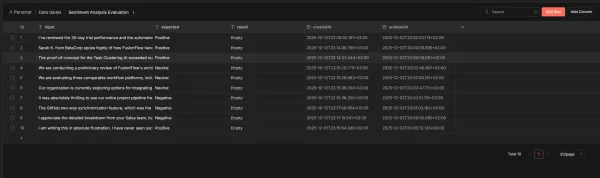 Data Table for storing evaluation ground truths and results