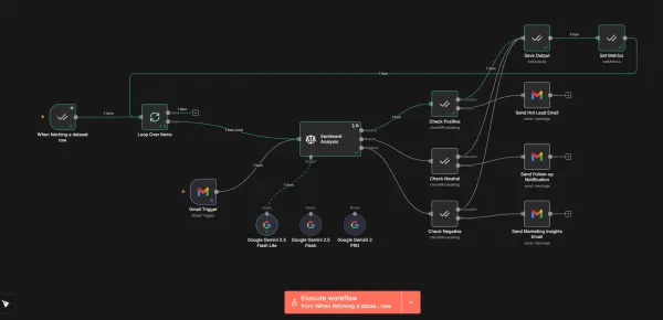 AI evaluation workflow example in n8n