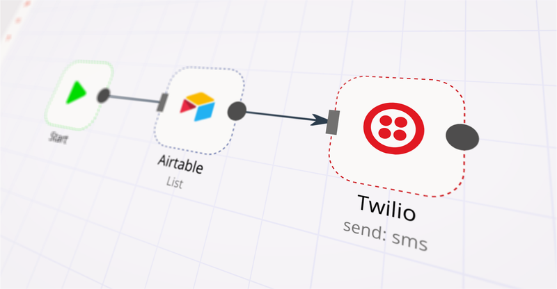 Sending SMS the low-code way with Airtable, Twilio programmable SMS, and n8n