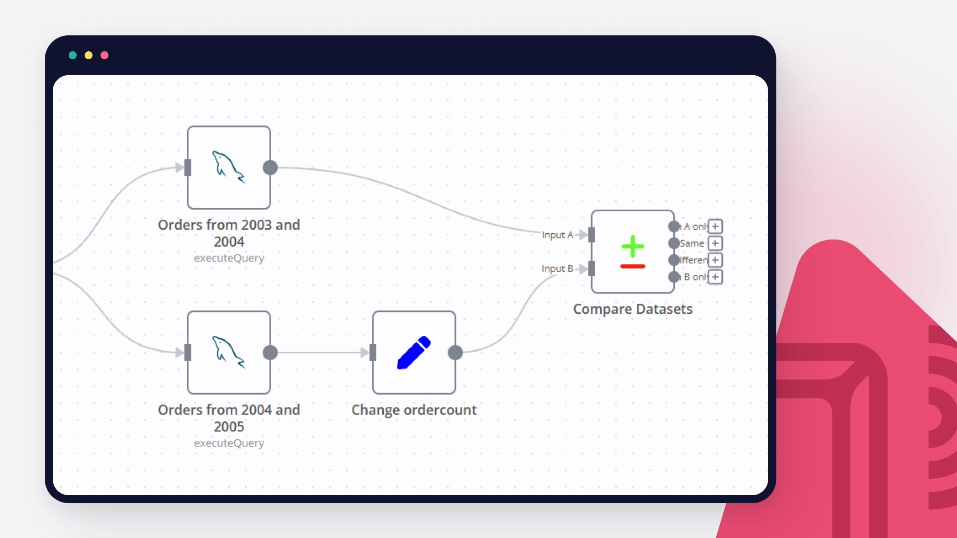 How to compare databases via the Compare Datasets node: a step-by-step tutorial