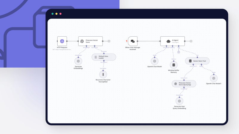 Build a custom knowledge RAG chatbot using n8n